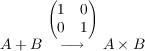      (     )
(1   0)
0  1
A+ B   −→   A × B
