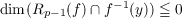 dim(Rp− 1(f)∩ f−1(y)) ≦ 0
