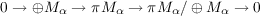 0 → ⊕M  α → πM α → πM α∕⊕ M α → 0
