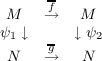 -
M    f→   M
ψ  ↓     ↓ ψ
1    g     2
N    →   N