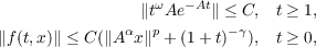                 ∥tωAe −At∥ ≤ C, t ≥ 1,
∥f(t,x)∥ ≤ C (∥Aαx∥p + (1+ t)−γ), t ≥ 0,
