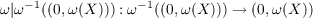 ω|ω−1((0,ω(X ))) : ω−1((0,ω (X ))) → (0,ω(X))
