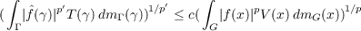 ∫                          ∫
(  |fˆ(γ)|p′T(γ)dm  (γ))1∕p′ ≤ c( |f (x)|pV(x)dm  (x))1∕p
Γ             Γ            G             G