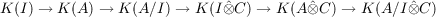 K (I) → K (A) → K (A∕I) → K(Iˆ⊗C ) → K (A ˆ⊗C ) → K (A∕I⊗ˆC )
